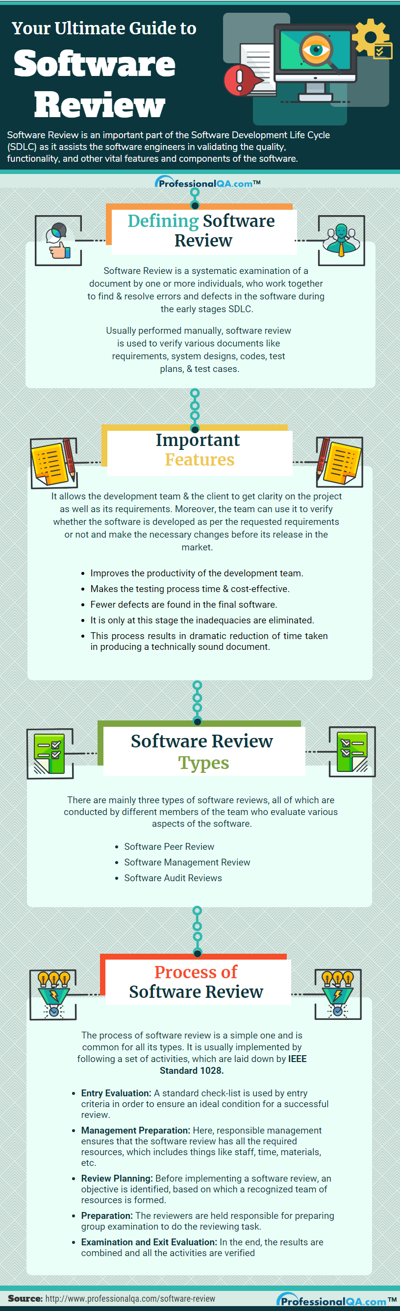 Software Review Infographics